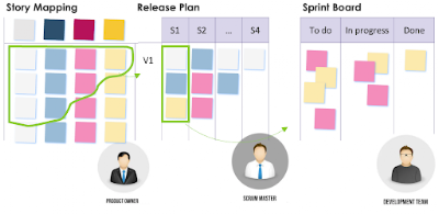 Atelier de Story Mapping : guide complet pour une facilitation agile et efficace