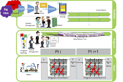 Scaled Agile Caricature