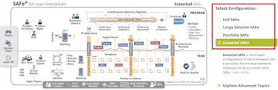 Les configurations de SAFe