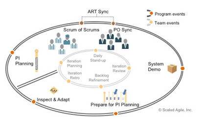 Une equipe agile c'est... Autonomie, Responsabilité et Pluri-disciplinarité