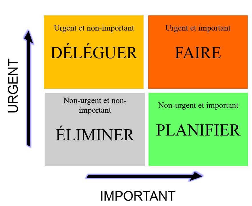 Comment devenir plus productif
