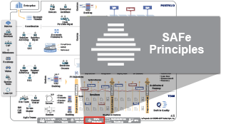 9 Principes fondamentaux à la base de SAFe